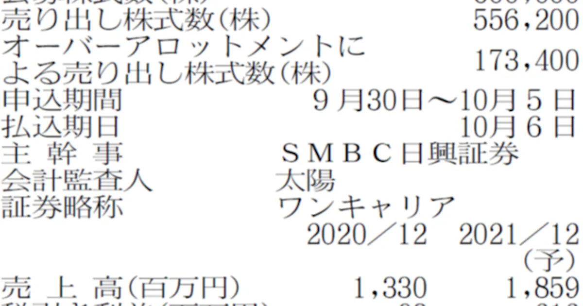 ワンキャリア 就活サイトを運営 日本経済新聞