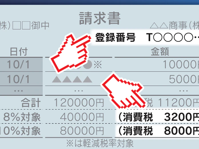 日本版インボイスが新仕様に 電子請求書 月締め 対応 日本経済新聞