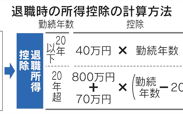 終身雇用、「企業にインセンティブ必要」 自工会会長: 日本経済新聞