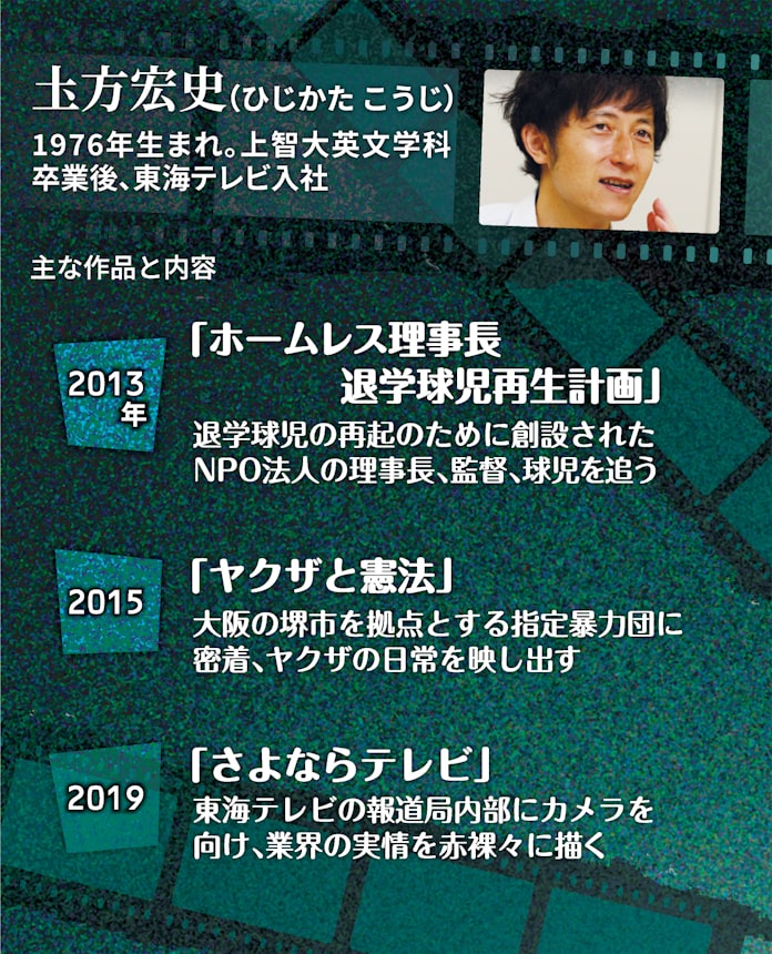 企画書1枚 熱意100 ドキュメンタリー監督圡方宏史 日本経済新聞 企画書1枚 熱意100 ドキュメンタリー監督圡方宏史 日本経済新聞