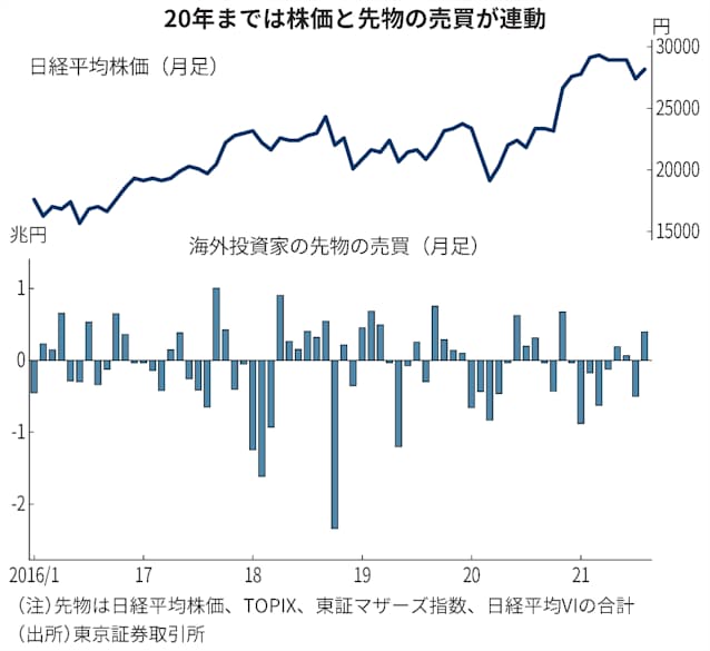 相場をつくる株の売買動向 スゴ腕個人はこう読み解く 日本経済新聞