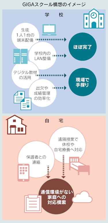 Stemとは 理数教育 米が先行 日本経済新聞