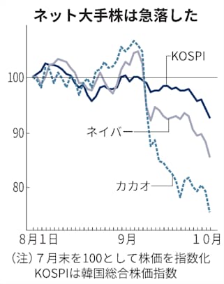 韓国で It寡占 に網 規制法案審議が本格化 日本経済新聞