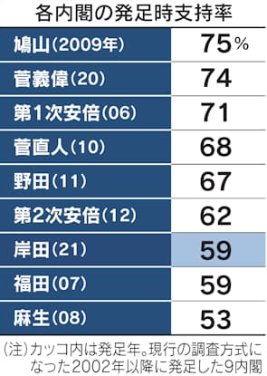 竹中平蔵シリーズ Malt Whisper