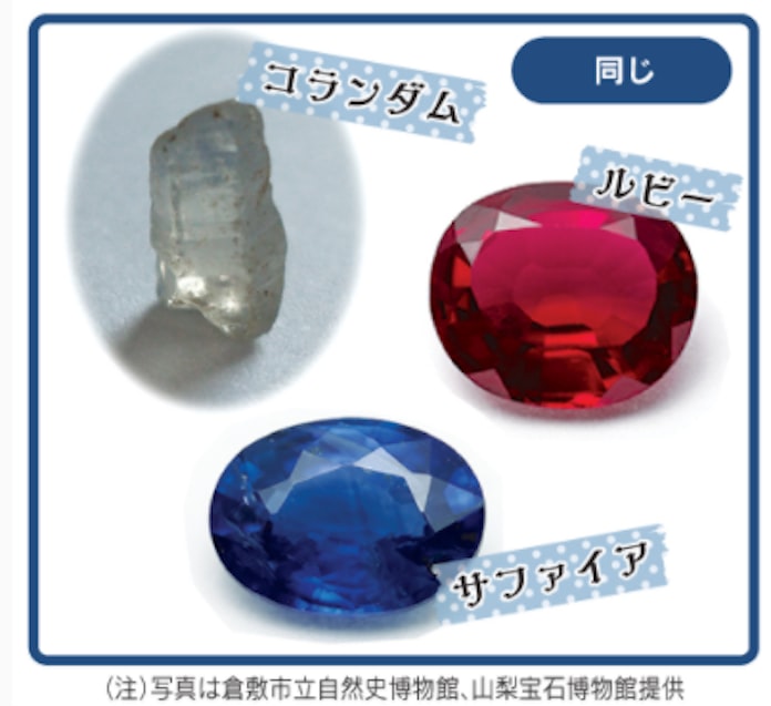 ルビーとサファイアは同じ 不純物によって変わるんだ 日本経済新聞 ルビーとサファイアは同じ 不純物によって変わるんだ 日本経済新聞