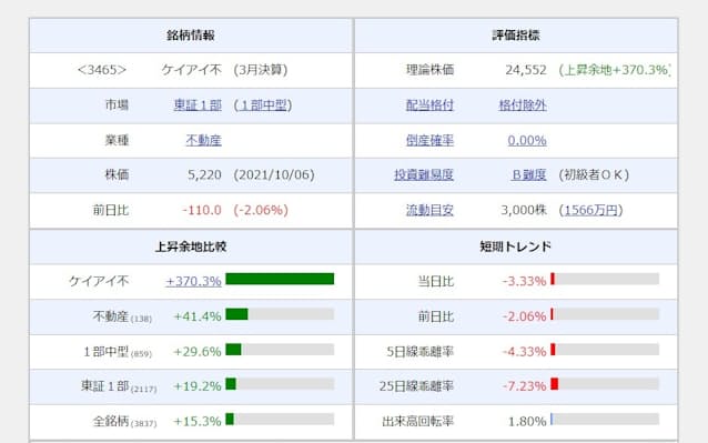資産3億円超で早期退職 決算で2倍高望める有望株を発掘 日本経済新聞 資産3億円超で早期退職 決算で2倍高望める有望株を発掘 日本経済新聞