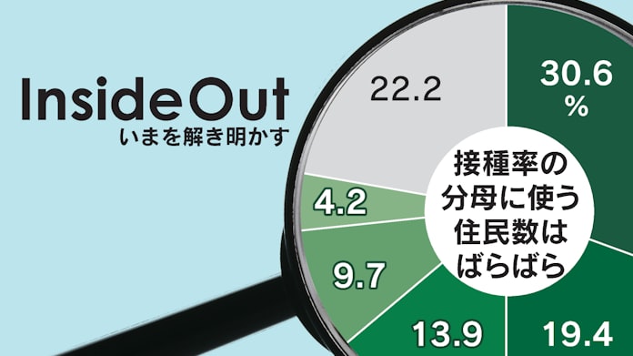 接種率はヒミツ 内気な自治体 ワクチン統計ご都合主義 日本経済新聞 接種率はヒミツ 内気な自治体 ワクチン統計ご都合主義 日本経済新聞