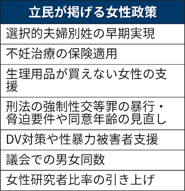 選択的夫婦別姓の早期実現 立民が女性政策 日本経済新聞 選択的夫婦別姓の早期実現 立民が女性政策 日本経済新聞