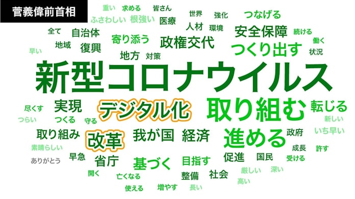 首相演説 分配 12回言及 改革 消える ことば分析 日本経済新聞