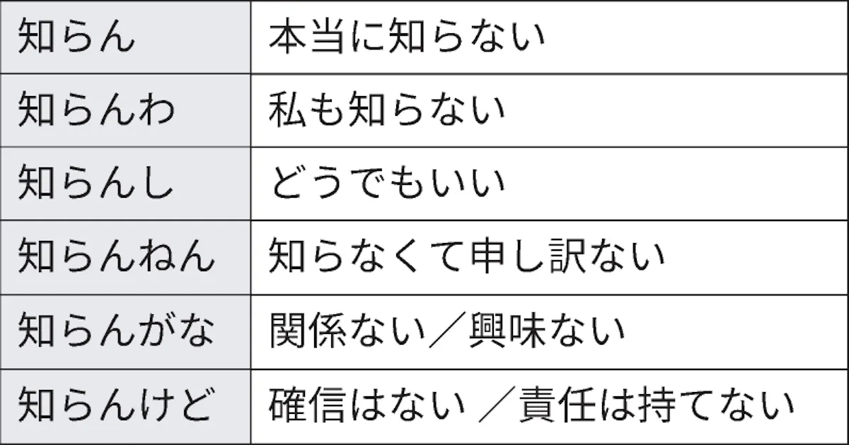 関西弁 最後に 知らんけど 笑い絡ませ表現に奥行き 日本経済新聞 関西弁 最後に 知らんけど 笑い絡ませ表現に奥行き 日本経済新聞