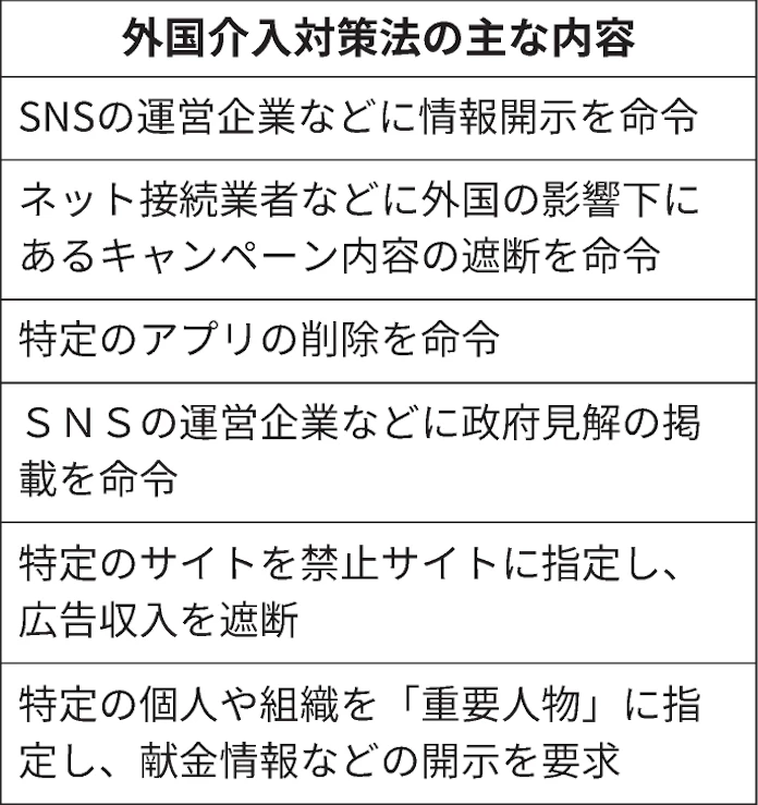 シンガポール 外国の介入排除へ新法 ネット規制に権限 日本経済新聞