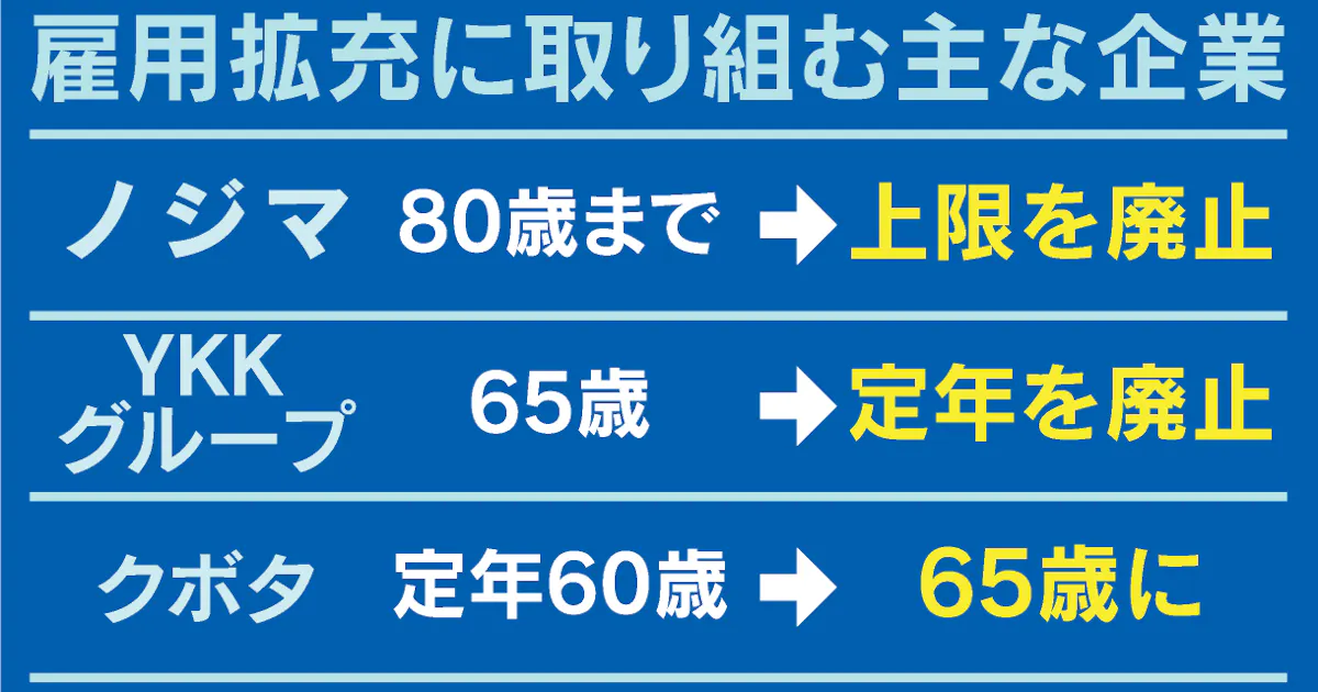 新型コロナ ノジマ 雇用の80歳上限を撤廃 シニア積極活用広がる 日本経済新聞 新型コロナ ノジマ 雇用の80歳上限を撤廃 シニア積極活用広がる 日本経済新聞