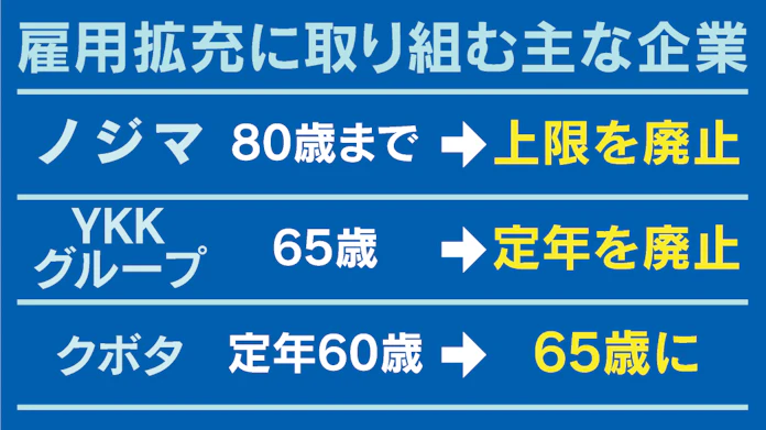 新型コロナ ノジマ 雇用の80歳上限を撤廃 シニア積極活用広がる 日本経済新聞 新型コロナ ノジマ 雇用の80歳上限を撤廃 シニア積極活用広がる 日本経済新聞