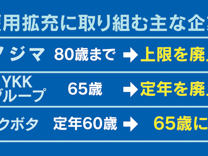 新型コロナ ノジマ 雇用の80歳上限を撤廃 シニア積極活用広がる 日本経済新聞 新型コロナ ノジマ 雇用の80歳上限を撤廃 シニア積極活用広がる 日本経済新聞