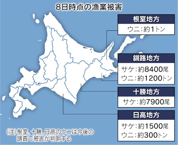 すしネタからウニが消える 仕入れ値2倍 出せば赤字 日本経済新聞 すしネタからウニが消える 仕入れ値2倍 出せば赤字 日本経済新聞