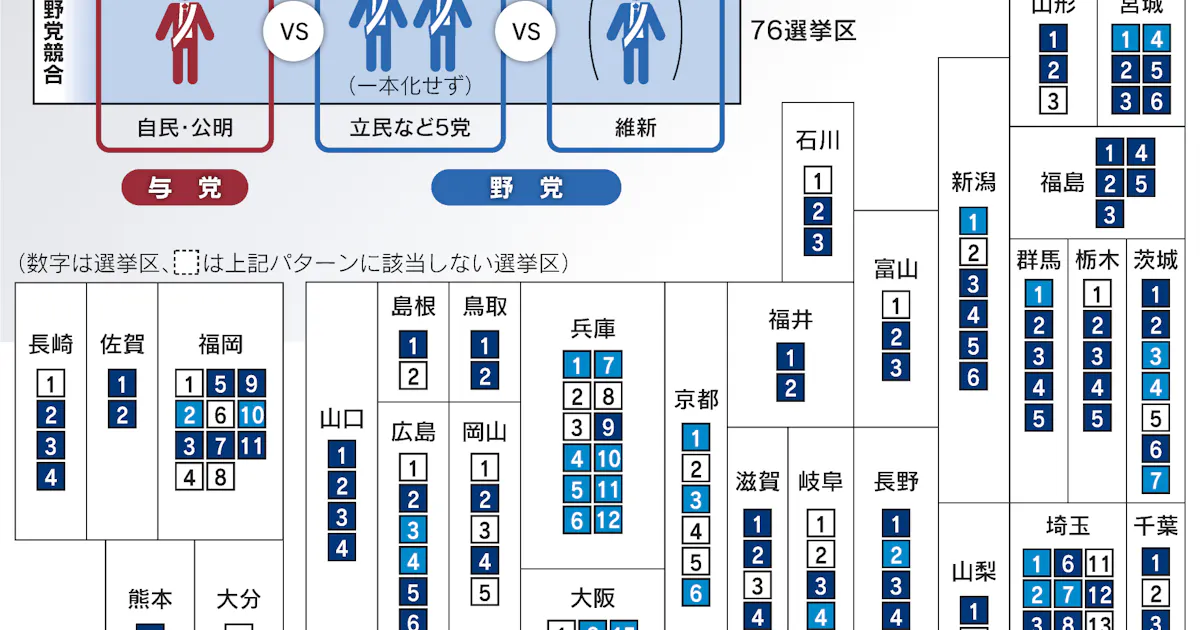 7割強で5野党一本化 衆院選の構図を読む 日本経済新聞