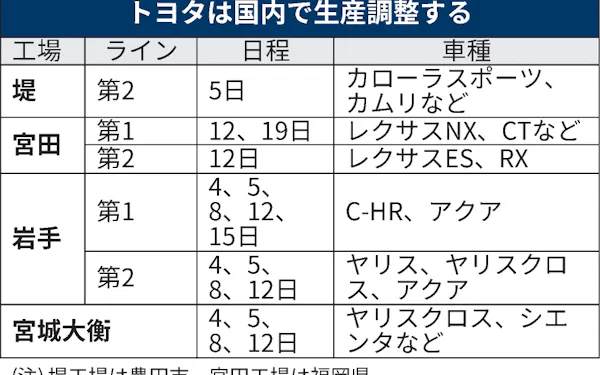 トヨタ国内生産、320万台据え置き 部品各社は増産備え: 日本経済新聞