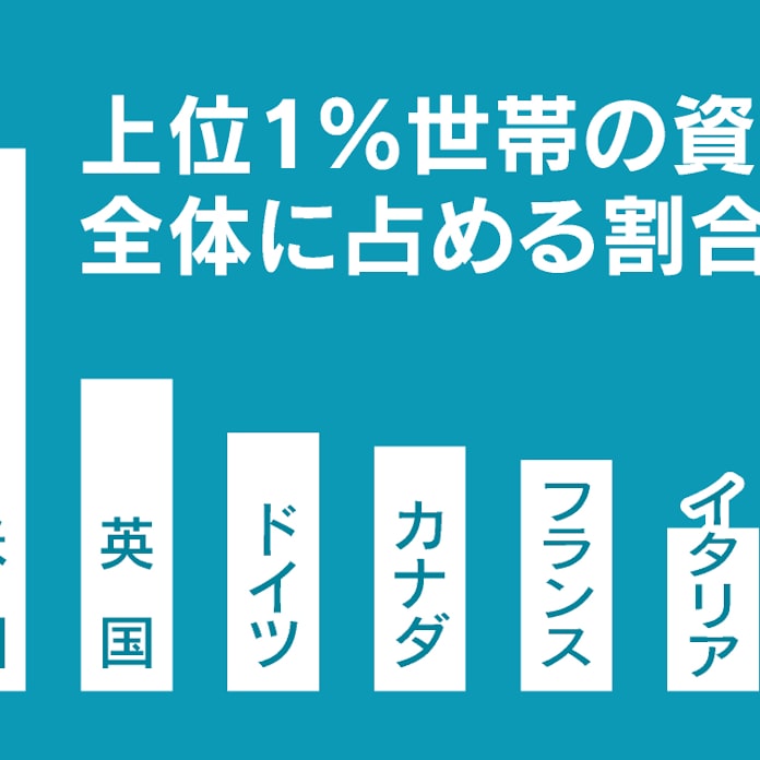 日本の年収 30年横ばい 新政権は分配へまず成長を 日本経済新聞 日本の年収 30年横ばい 新政権は分配へまず成長を 日本経済新聞