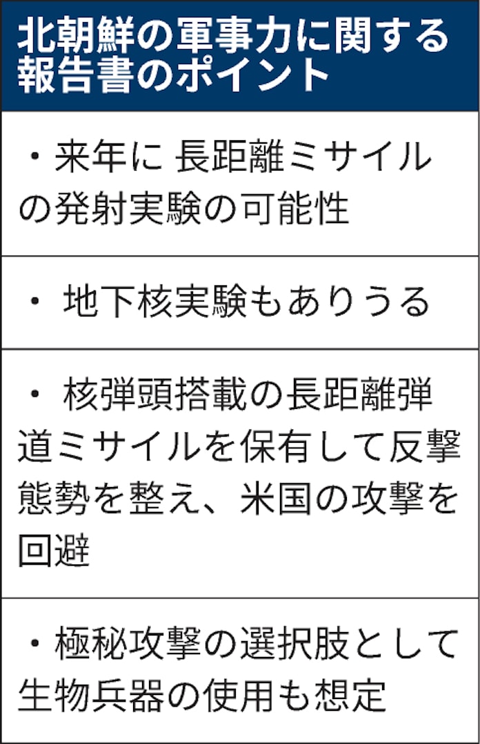 米本土射程の北朝鮮ミサイル開発に危機感 国防情報局 日本経済新聞 米本土射程の北朝鮮ミサイル開発に危機感 国防情報局 日本経済新聞