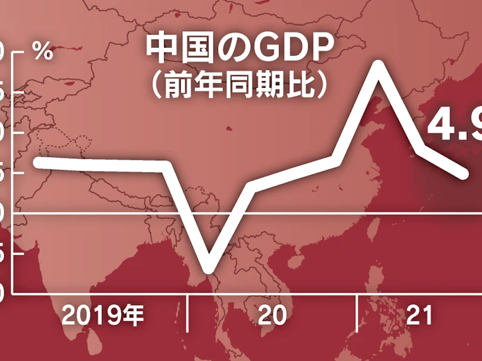 新型コロナ国内確認から1年 Jcb消費now による2020年消費動向総括 株式会社finatextホールディングスのプレスリリース