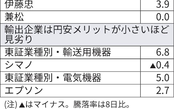 シマノ のニュース一覧 日本経済新聞 シマノ のニュース一覧 日本経済新聞