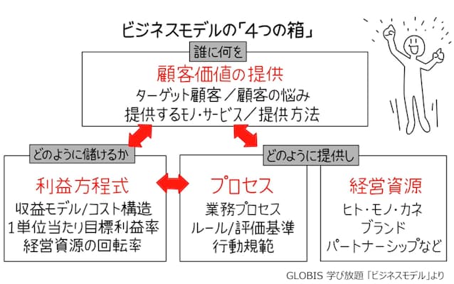 ホンダの新車ネット販売 流通系列化の 呪縛 解けるか 日本経済新聞