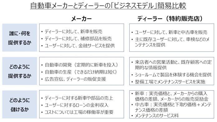 ホンダの新車ネット販売 流通系列化の 呪縛 解けるか 日本経済新聞 ホンダの新車ネット販売 流通系列化の 呪縛 解けるか 日本経済新聞