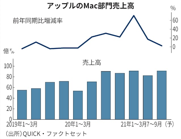 Apple クリエーター経済に照準 新型macbook Pro発売 日本経済新聞 Apple クリエーター経済に照準 新型macbook Pro発売 日本経済新聞