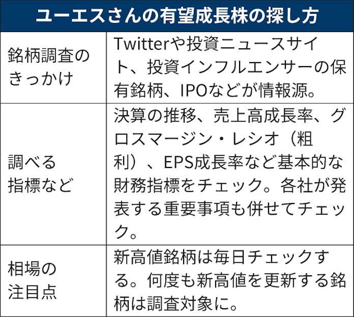 米国の現地情報にもアンテナ 有望成長株の発掘目指す 日本経済新聞 米国の現地情報にもアンテナ 有望成長株の発掘目指す 日本経済新聞