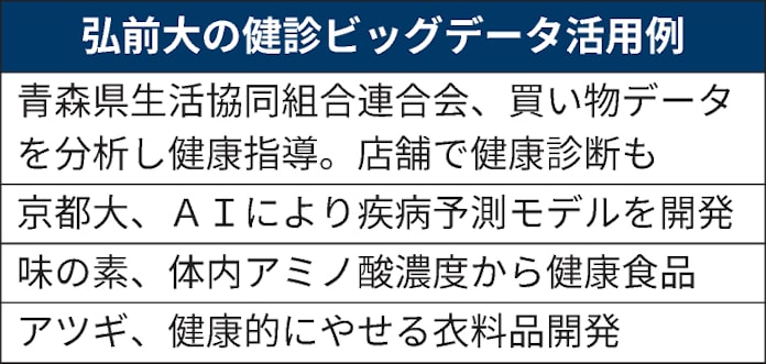 青森県弘前市 短命県返上へ健診ビッグデータ活用 日本経済新聞 青森県弘前市 短命県返上へ健診ビッグデータ活用 日本経済新聞
