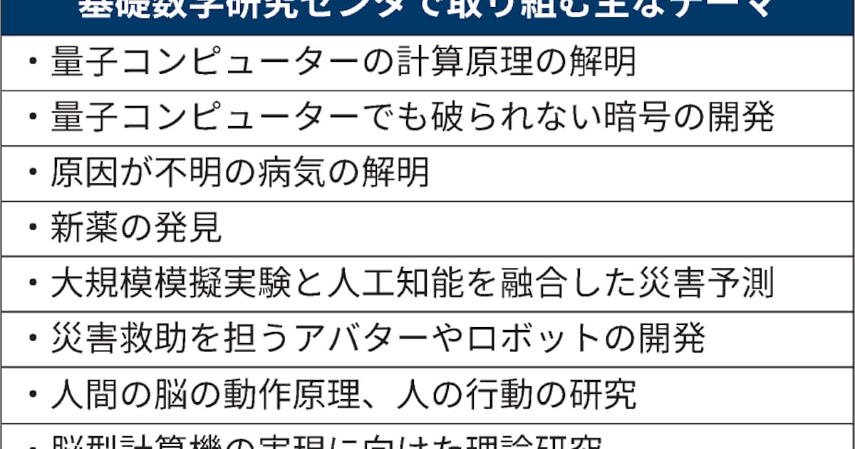 Nttが数学専門の研究所新設 量子などの謎に挑戦 日本経済新聞 Nttが数学専門の研究所新設 量子などの謎に挑戦 日本経済新聞