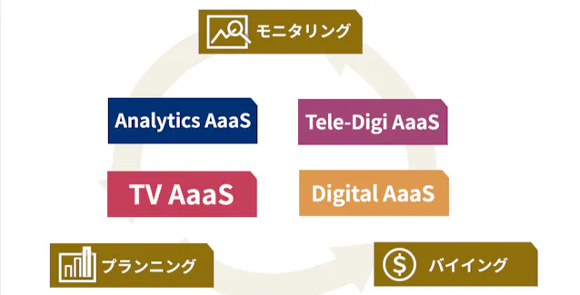 テレビからネットまで広告改善 博報堂dympが支援強化 日本経済新聞 テレビからネットまで広告改善 博報堂dympが支援強化 日本経済新聞
