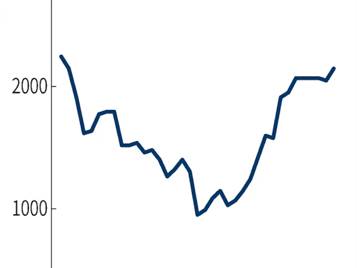 ナイロン原料のアジア価格 2年11カ月ぶり高値 日本経済新聞 ナイロン原料のアジア価格 2年11カ月ぶり高値 日本経済新聞