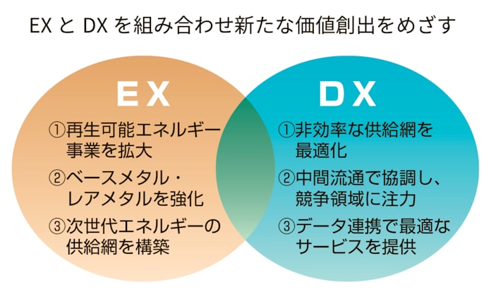 エネルギー戦略 2兆円投じ転換へ 垣内威彦三菱商事社長 日本経済新聞 エネルギー戦略 2兆円投じ転換へ 垣内威彦三菱商事社長 日本経済新聞