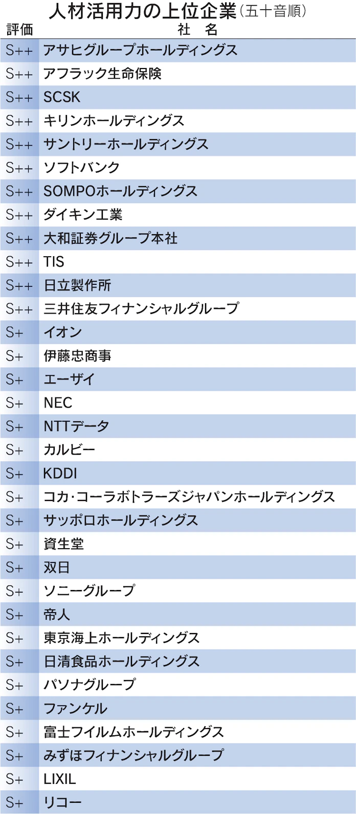 個の力向上へ柔軟な職場 副業 経験の還元期待 日本経済新聞