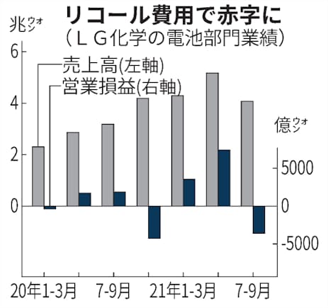 三新化学工業株式会社 就活プレス