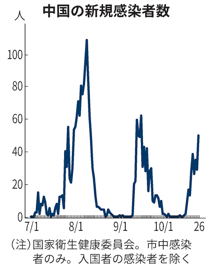中国 ゼロコロナ 固執 広州に大型隔離施設 五輪控え 日本経済新聞
