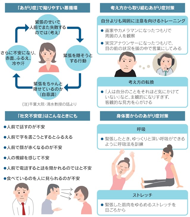 画面越しでも震え あがり症 治療必要な社交不安症も Nikkei Style 画面越しでも震え あがり症 治療必要な社交不安症も Nikkei Style