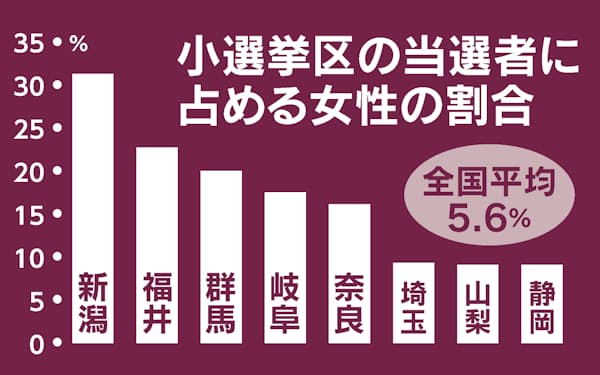 田中真紀子 のニュース一覧 日本経済新聞 田中真紀子 のニュース一覧 日本経済新聞