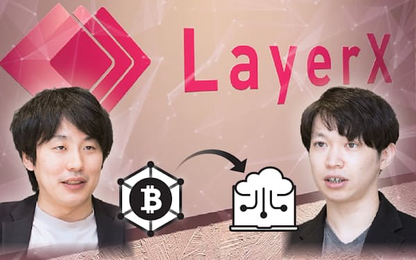 LayerXを率いる福島代表兼CEO（左）と松本代表兼CTO