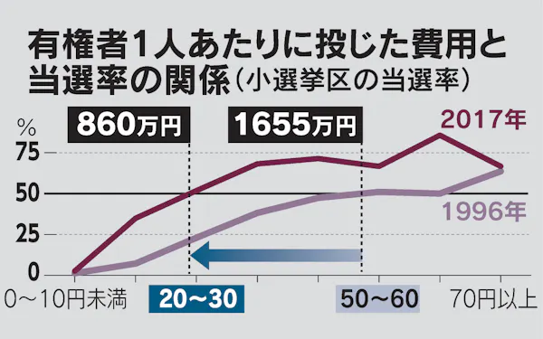 岩井奉信 のニュース一覧 日本経済新聞