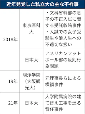 私学理事会の権限縮小 文科省会議が提言 大学側は反発 日本経済新聞 私学理事会の権限縮小 文科省会議が提言 大学側は反発 日本経済新聞