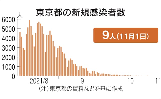 日本 の コロナ 感染 者 数