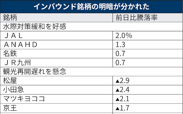 丸井グループ のニュース一覧 日本経済新聞