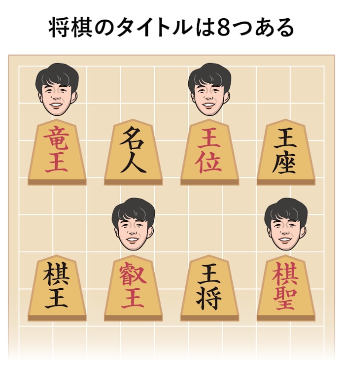 藤井聡太時代が到来 将棋四冠への歩み 日本経済新聞 藤井聡太時代が到来 将棋四冠への歩み 日本経済新聞