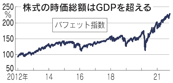 Frb 金融正常化へ未曽有の難路 緩和縮小に着手 日本経済新聞