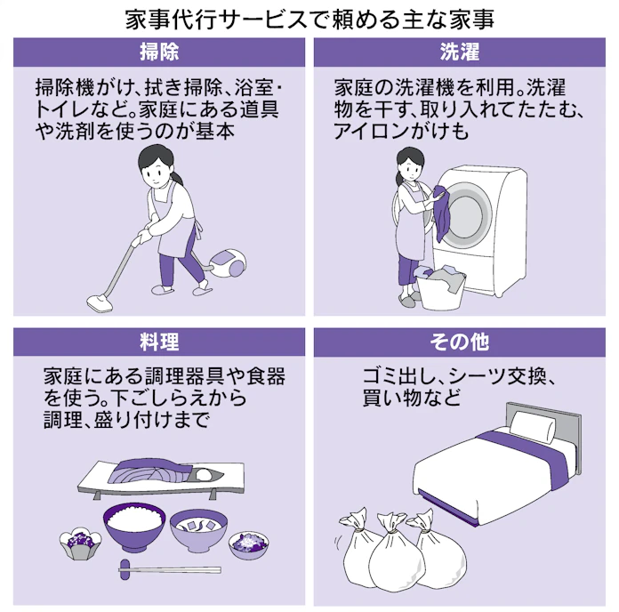 家事代行で時間を買う 掃除や洗濯 2時間7000円台 日本経済新聞