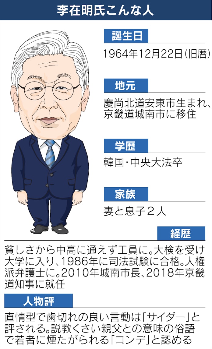 知っておきたい韓国大統領 選挙制度 対日方針 退任後 日本経済新聞 知っておきたい韓国大統領 選挙制度 対日方針 退任後 日本経済新聞