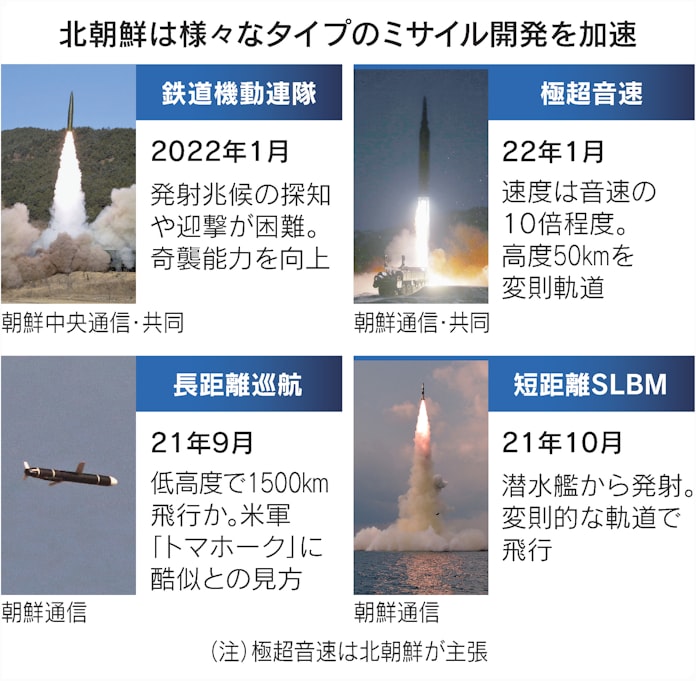 ミサイル競争加速 北朝鮮や中国が 極超音速 日本経済新聞 ミサイル競争加速 北朝鮮や中国が 極超音速 日本経済新聞