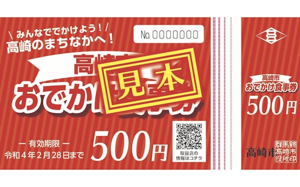 群馬県高崎市は全住民に1人2千円分の食事券を配布する（イメージ）